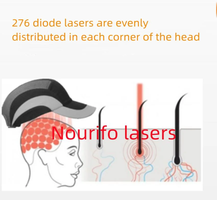 Laser Cap for Hair Growth